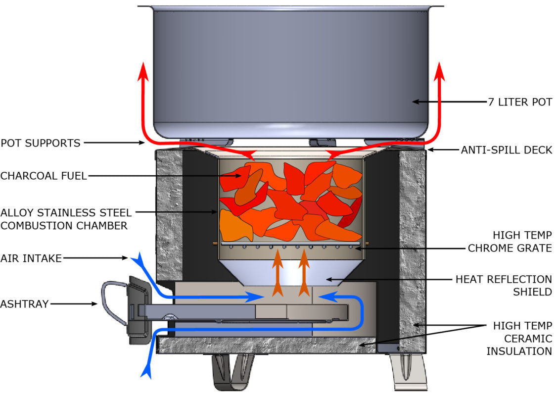 Modern Stainless Steel Charcoal Stove & Braai - Mbaula FX-9191