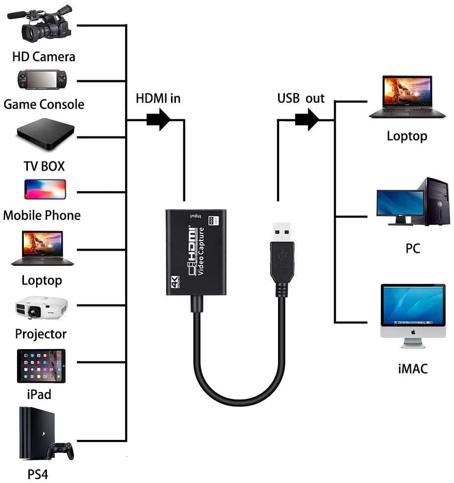 4K HD HDMI To USB Video Capture Card