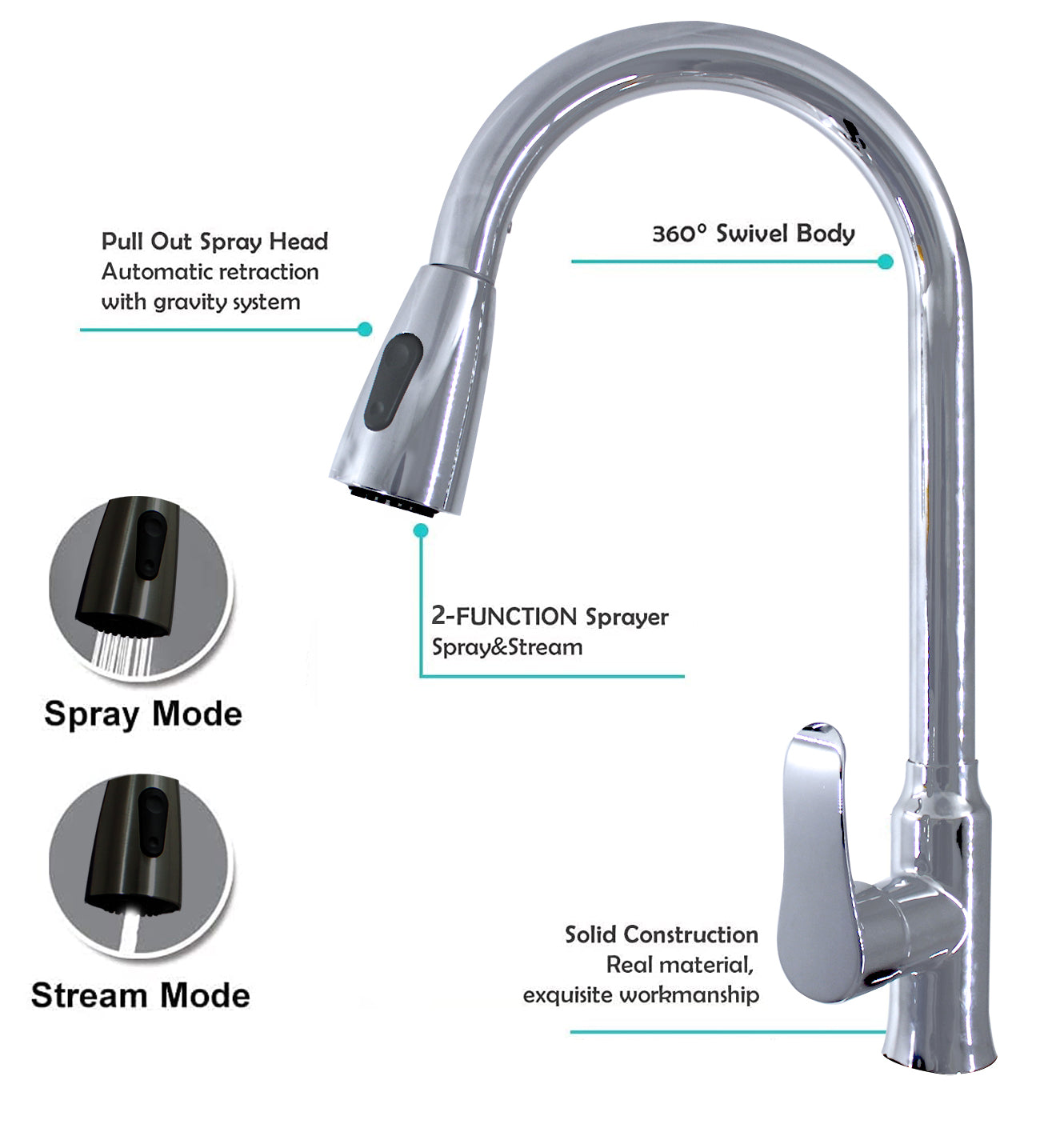 LMA Heavy Duty Kitchen Tap Mixer with Self-Retracting Pullout Faucet  BA-6809